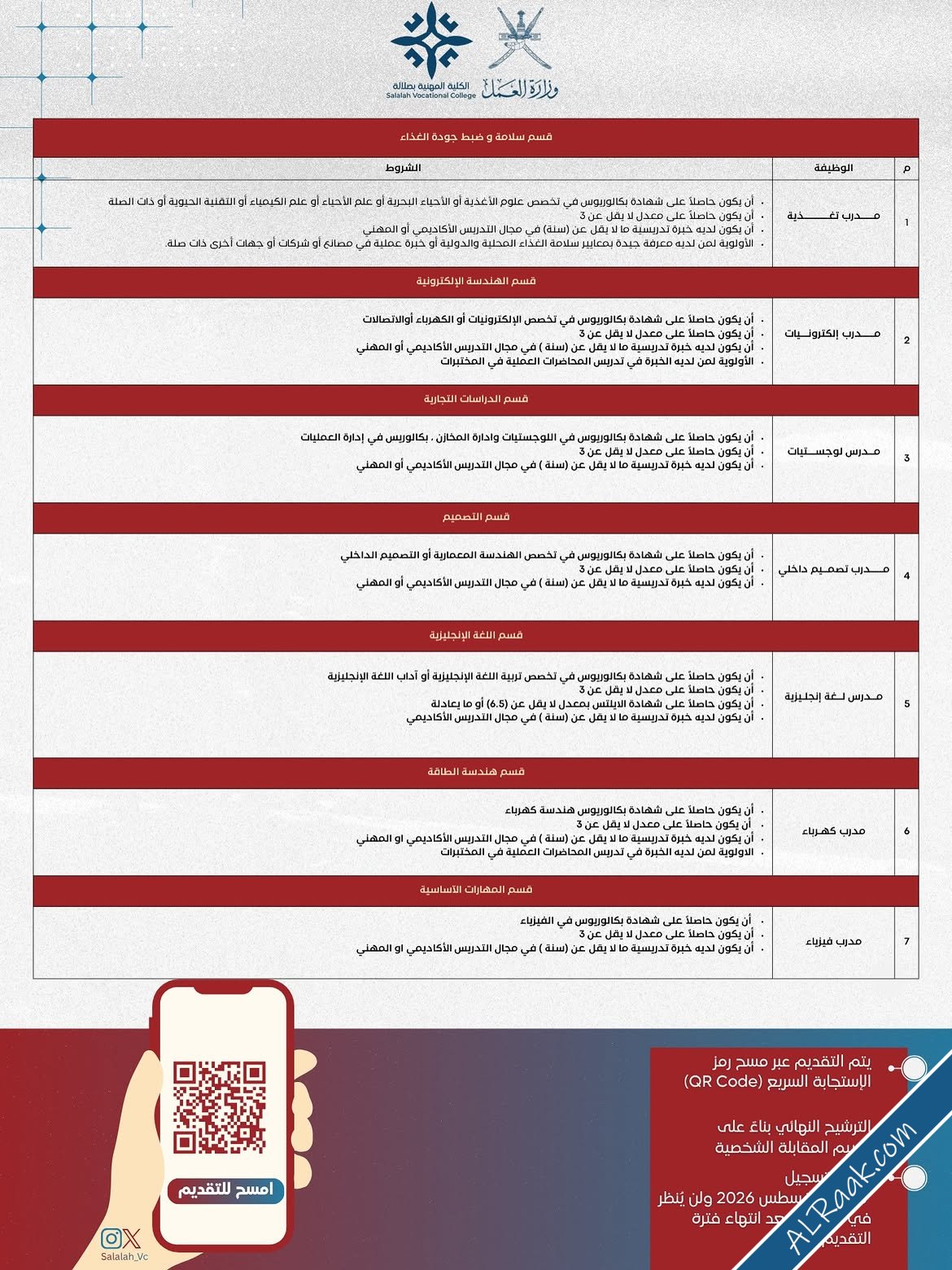 تعلن الكلية المهنية بصلالة عن توفر شواغر تدريسية بنظام العمل الجزئي الأجر بالساعات-2.jpg