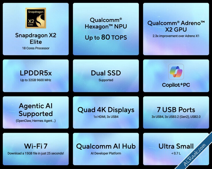 أسوس تطلق حاسوب Ascent QN10 المصغر في الأسواق العالمية بمعالج Snapdragon X2 Elite وذاكرة تصل إ...jpg