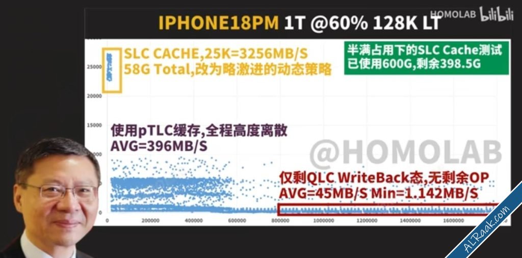 هاتفي iPhone 18 Pro و Pro Max بسعة 1 و2 تيرابايت يستخدمان ذاكرة تخزين بطيئة بشكل مفاجئ-1.jpg