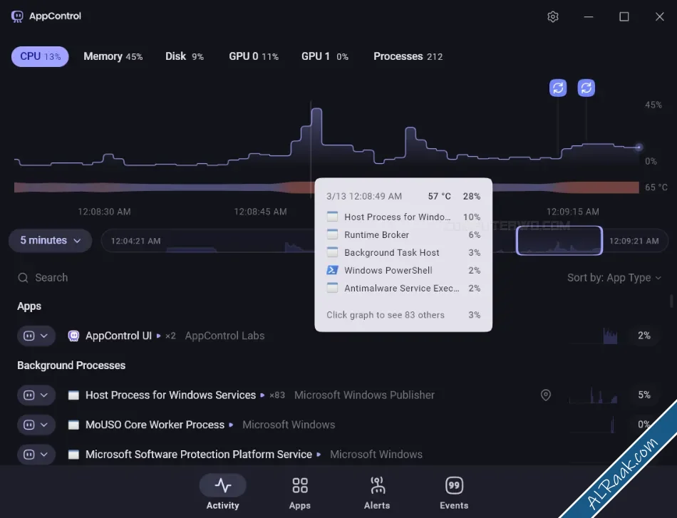 بدائل Task Manager لادارة المهام في ويندوز تحتاج لتجربتها-1.webp