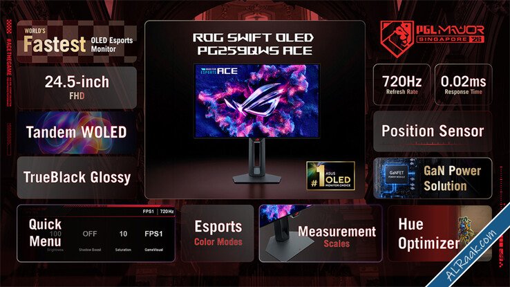 LG Display تبدأ الإنتاج التجاري للوحة أوليد للألعاب بمعدل تحديث 720 هرتز مخصصة لمنافسات الرياض...jpg