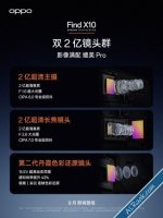 Find X10 مع كاميرتين بدقة 200 ميجابكسل ونسخة Pro Max بتصوير Open Gate