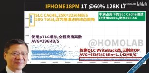 هاتفي iPhone 18 Pro و Pro Max بسعة 1 و2 تيرابايت يستخدمان ذاكرة تخزين بطيئة بشكل مفاجئ
