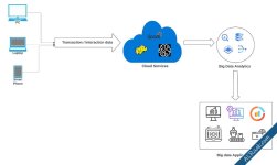 أفضل تخزين سحابي مجاني 2026 Google One أم OneDrive أم TeraBox-2.jpg