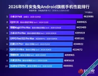 هاتف شاومي 18 فولد بمعالج Xring O3 يتصدر أحدث تصنيف لأداء الهواتف الذكية