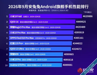 هاتف شاومي 18 فولد بمعالج Xring O3 يتصدر أحدث تصنيف لأداء الهواتف الذكية