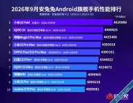 شاومي تتصدر تصنيفات AnTuTu لشهر سبتمبر في فئتي الهواتف الرائدة والأجهزة اللوحية-1.jpg