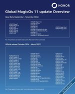 Honor تكشف عن أجهزتها العالمية التي ستحصل على MagicOS 11